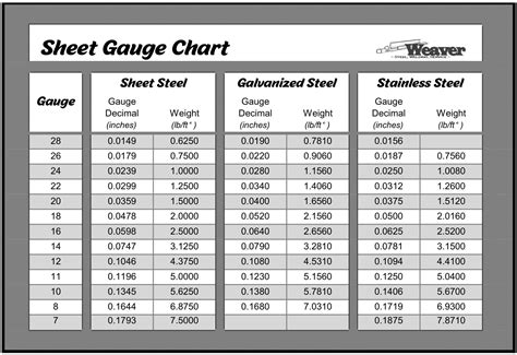 is thickness of steel measured by gauge|10 ga stainless steel thickness.